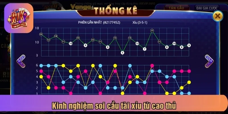 Khi soi cầu tài xỉu không nên lạm dụng chạy theo chuỗi