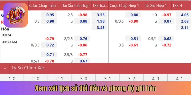 Xem xét lịch sử đối đầu và phong độ ghi bàn